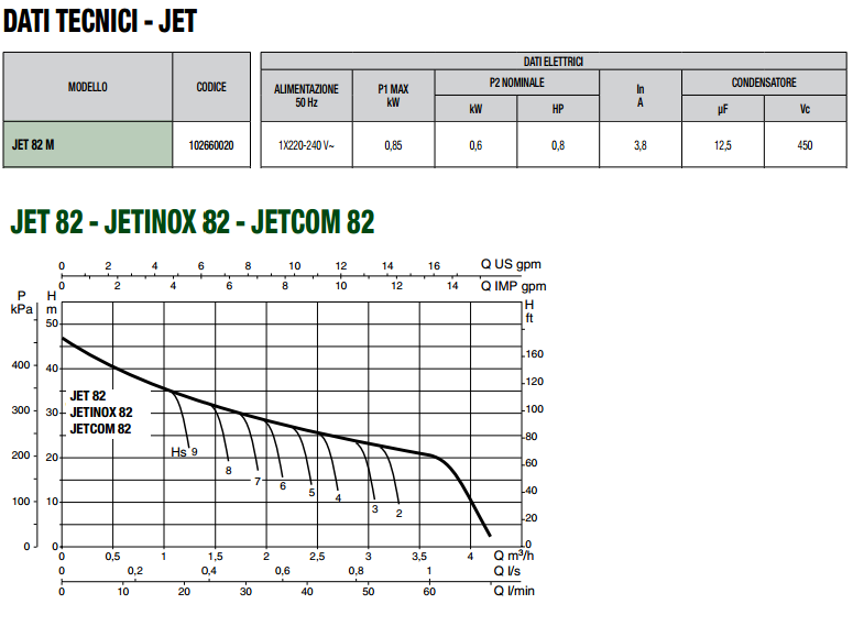 DAB Jet 82 M scheda tecnica e prevalenza